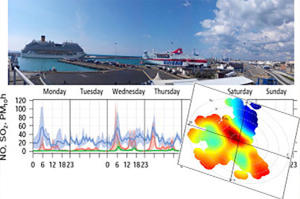 Impact Of Port Emissions